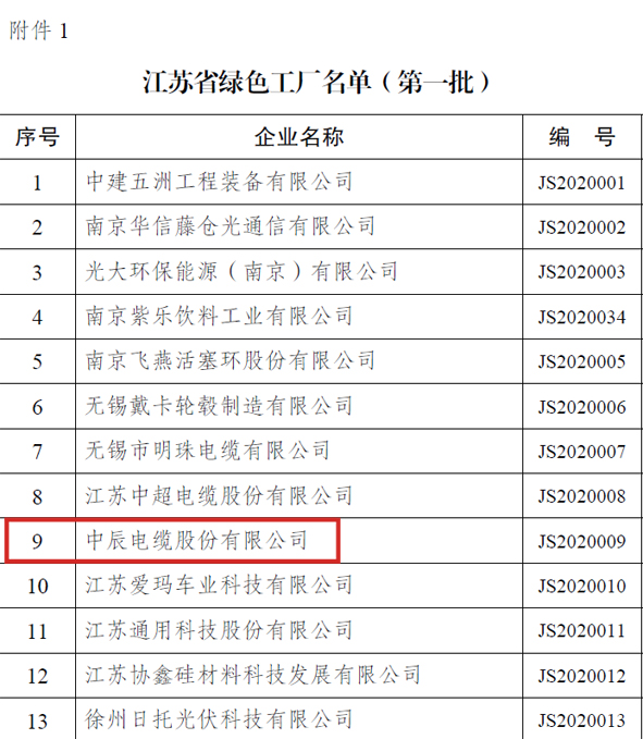 首页|尊龙集团中国官方网站
