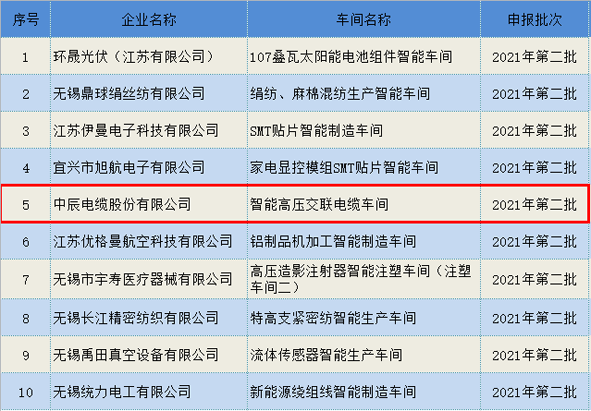 20211029144114021402 首页|尊龙集团中国官方网站