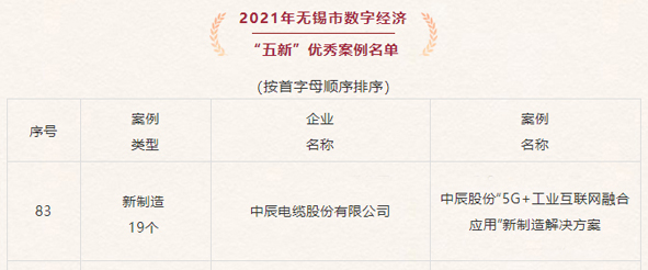 20211226101568106810 首页|尊龙集团中国官方网站